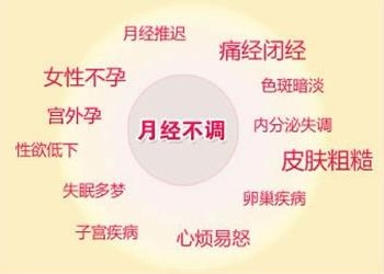 成都女性治疗月经不调需要多少钱？